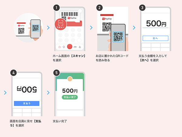 【初心者におすすめ】PayPay（ペイペイ）使い方完全ガイド！支払い方法やチャージの仕方、お店での決済までわかりやすく解説｜monocow ...